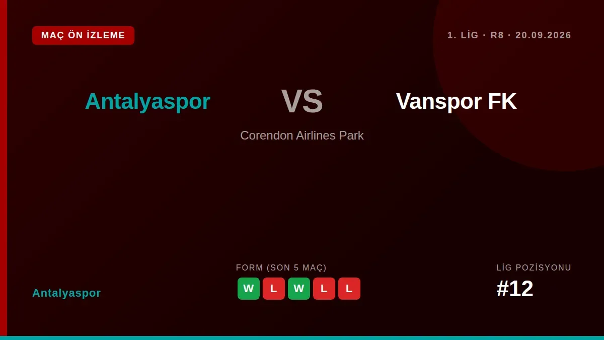 Antalyaspor, sitting 12th in the 1. Lig, will host 17th-placed Vanspor FK at Corendon Airlines Park on 20 September