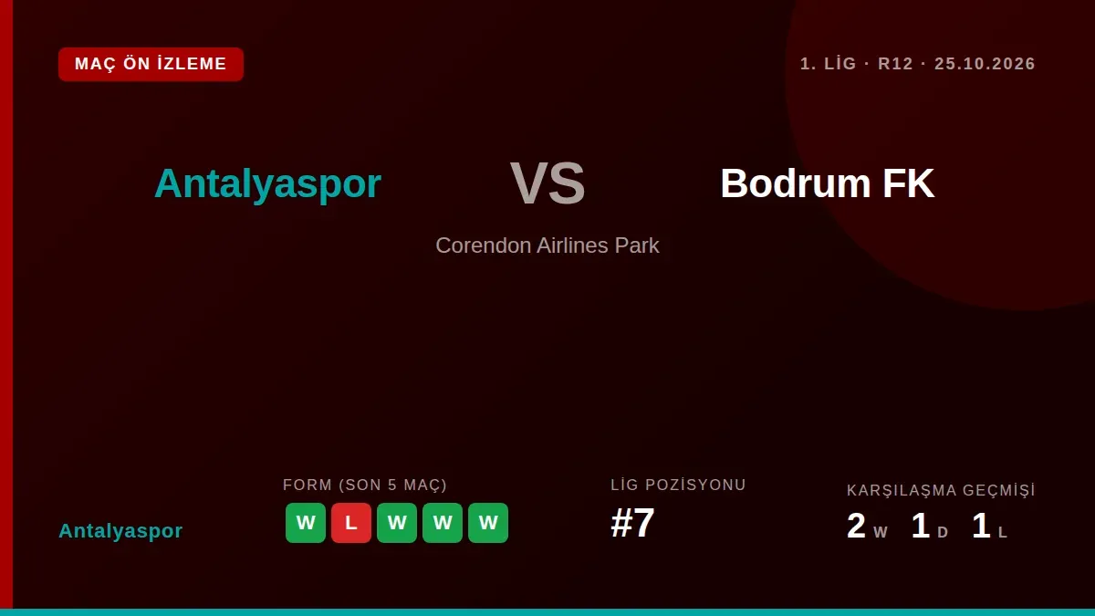 Antalyaspor, 1. Lig'in 12. haftasında Bodrum FK'yu Corendon Airlines Park'ta konuk edecek