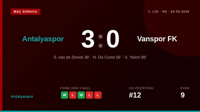 Antalyaspor defeated Vanspor FK 3-0 in the 1