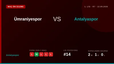 1. Lig'in 7. Haftasında Ümraniyespor'u deplasmanda konuk edecek olan Antalyaspor, ligde 14