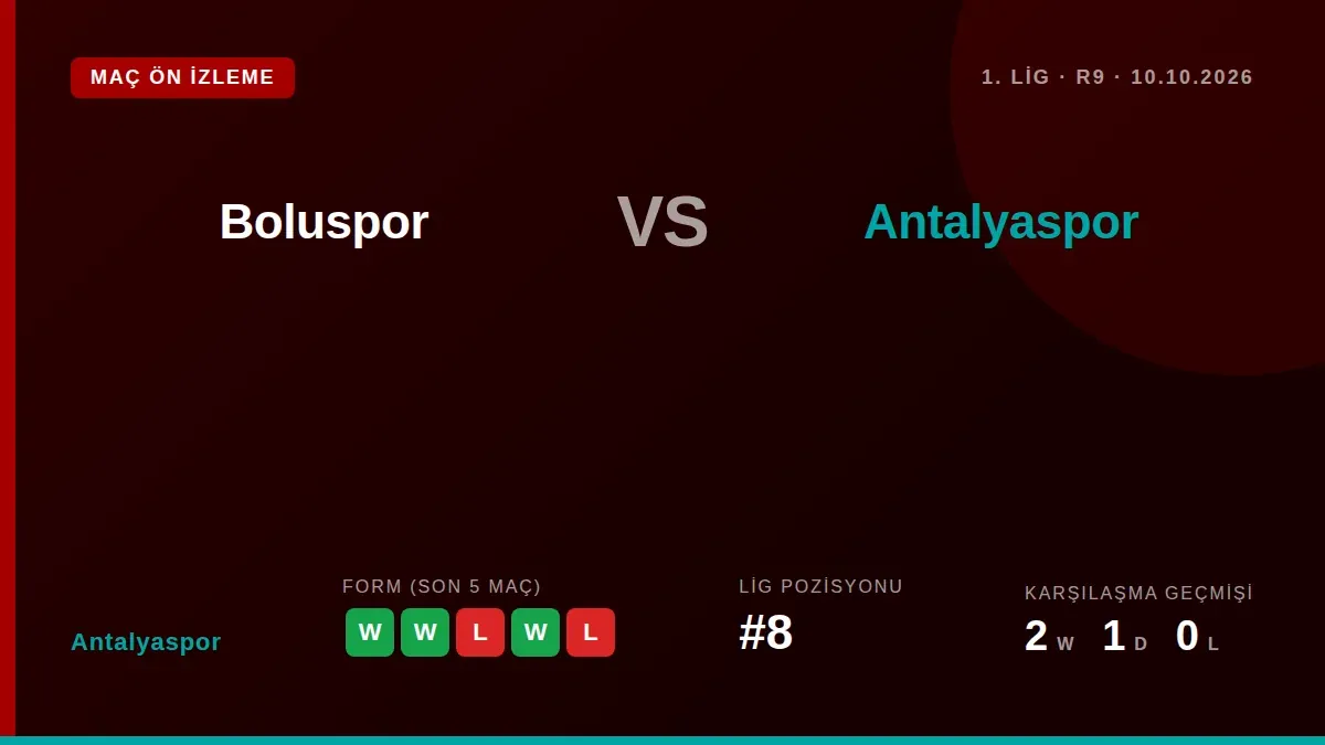 Antalyaspor teknik direktör Osman Özköylü, Trendyol 1